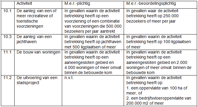 afbeelding "i_NL.IMRO.0363.N1011BPSTD-VG01_0009.png"