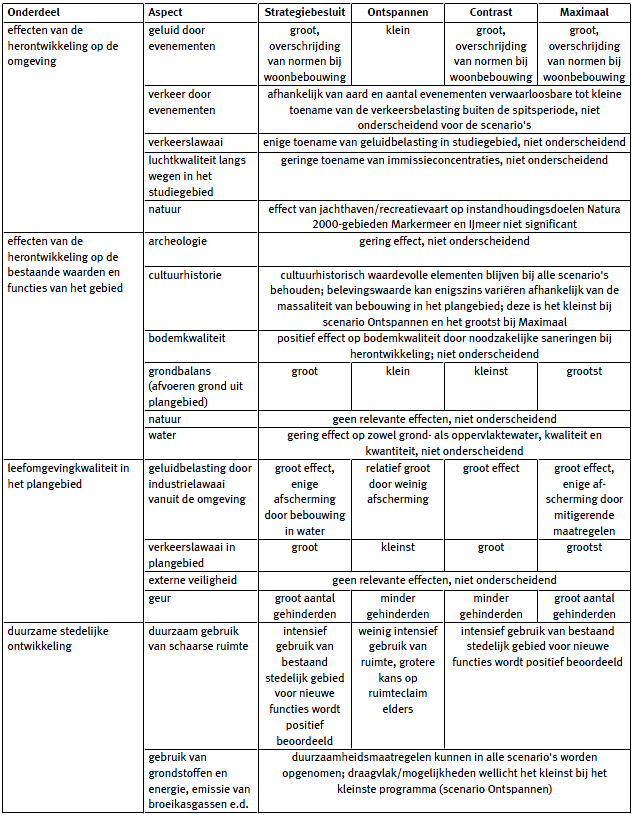 afbeelding "i_NL.IMRO.0363.N1011BPSTD-VG01_0011.png"