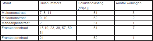 afbeelding "i_NL.IMRO.0363.N1102PBPSTD-OH01_0007.png"