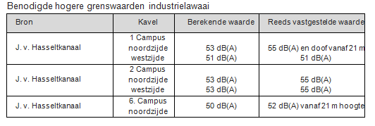 verplicht