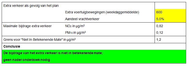 verplicht