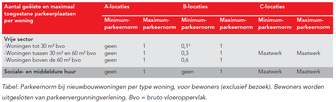 verplicht