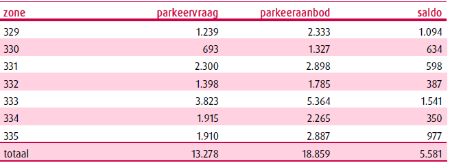 afbeelding "i_NL.IMRO.0363.T1102BPGST-VG01_0010.png"