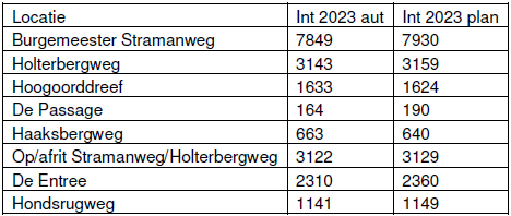 afbeelding "i_NL.IMRO.0363.T1201BPGST-VG02_0016.png"
