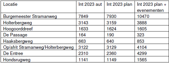 afbeelding "i_NL.IMRO.0363.T1201BPGST-VG02_0017.png"