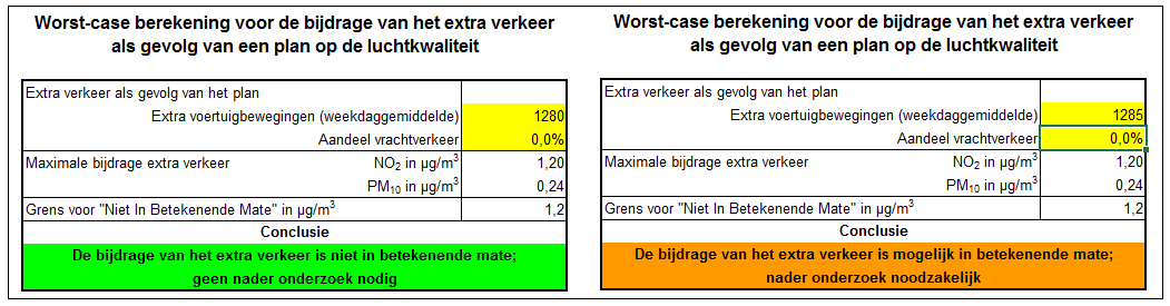 verplicht