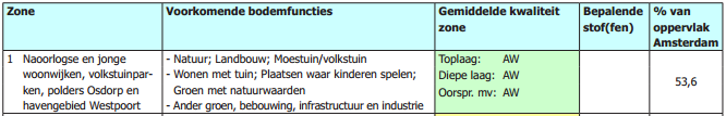verplicht