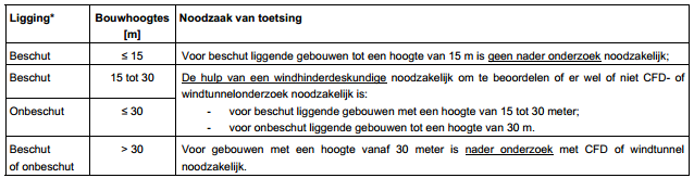 verplicht