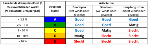 verplicht