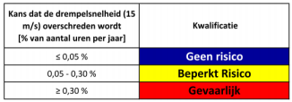 verplicht