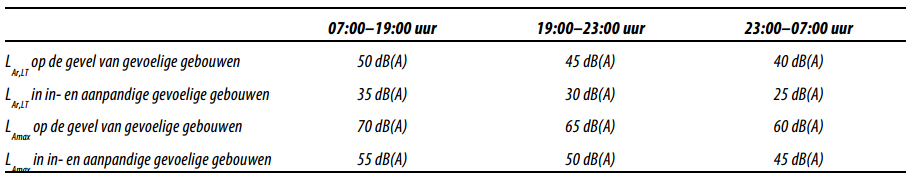 verplicht