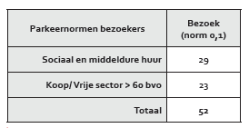 verplicht