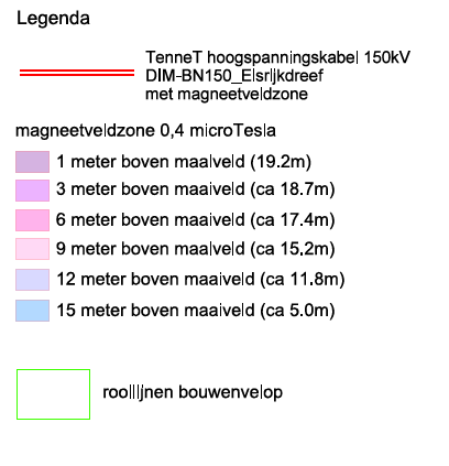verplicht