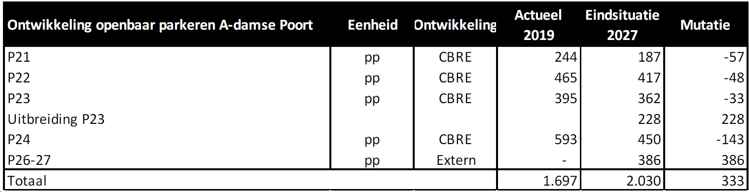 verplicht