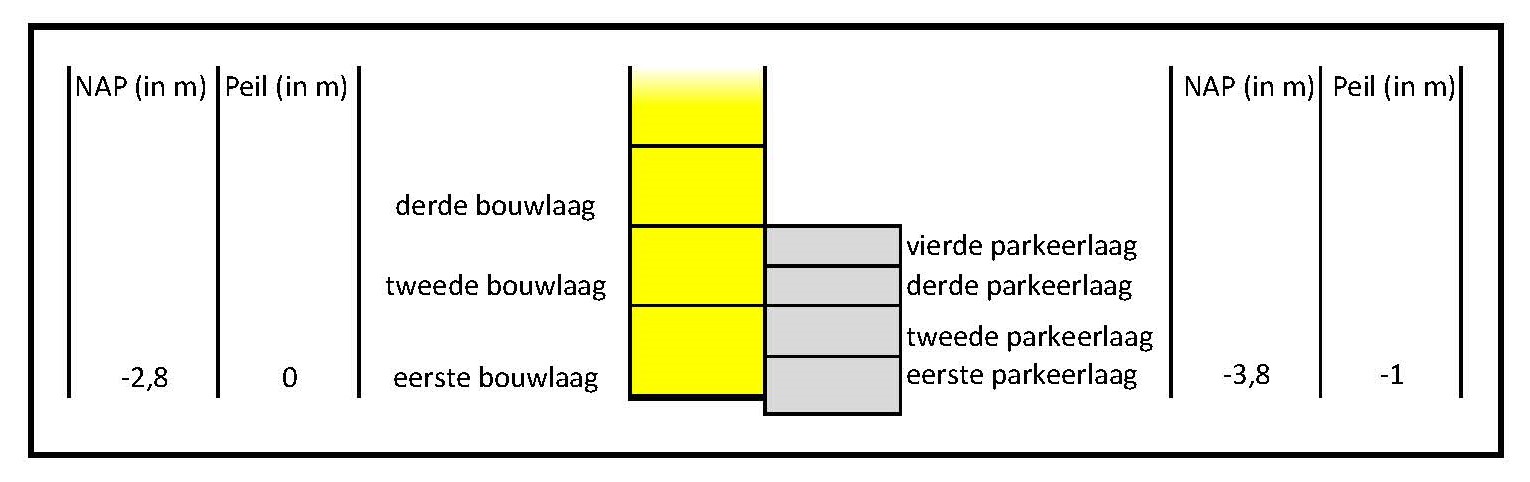 verplicht