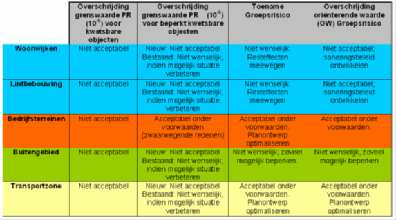 afbeelding "i_NL.IMRO.0365.BpGrRikernen2011-VA01_0016.png"