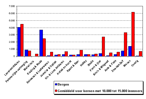 afbeelding "i_NL.IMRO.0373.BPG03000bergbeschd-GC01_0007.png"