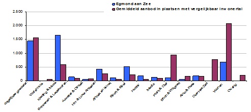 afbeelding "i_NL.IMRO.0373.BPG08000egmonzeecb-C001_0005.jpg"