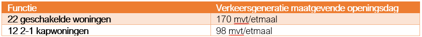 afbeelding "i_NL.IMRO.0373.BPG08005watertoren-C002_0017.png"