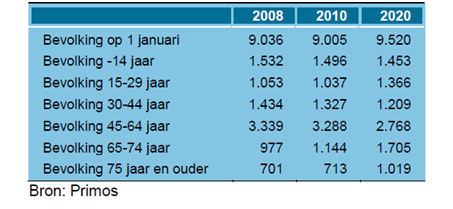 afbeelding "i_NL.IMRO.0376.B007BPKomBeschDorp-1141_0011.png"