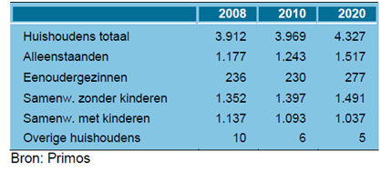 afbeelding "i_NL.IMRO.0376.B007BPKomBeschDorp-1141_0012.png"