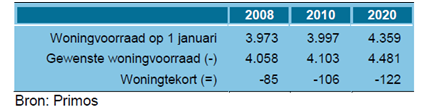 afbeelding "i_NL.IMRO.0376.B007BPKomBeschDorp-1141_0013.png"