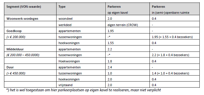 afbeelding "i_NL.IMRO.0376.UWBPmeentG2-Va01_0006.png"
