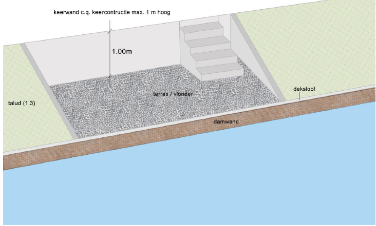 afbeelding "i_NL.IMRO.0376.UWBPmeentG3-Va01_0009.png"