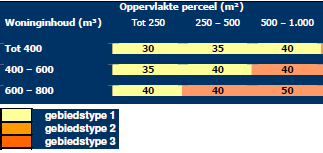 afbeelding "i_NL.IMRO.0377.BP00091-va01_0009.png"