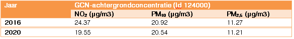afbeelding "i_NL.IMRO.0377.BP00091-va01_0012.png"
