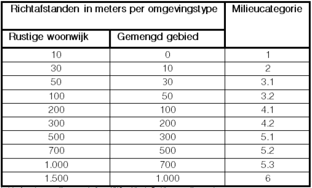 afbeelding "i_NL.IMRO.0377.BP00091-va01_0013.png"