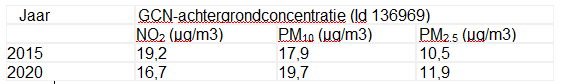 afbeelding "i_NL.IMRO.0377.DIRKBAKKERLAAN14-VA01_0008.png"
