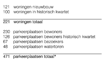 afbeelding "i_NL.IMRO.0377.PARKVOGELENZANG-VG01_0004.png"