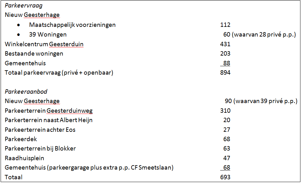 afbeelding "i_NL.IMRO.0383.BPC17WcGeesterduin-VS01_0017.png"