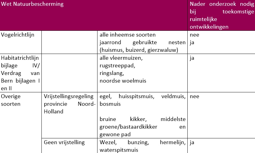 afbeelding "i_NL.IMRO.0383.BPW15DeWoude-VS01_0042.jpg"