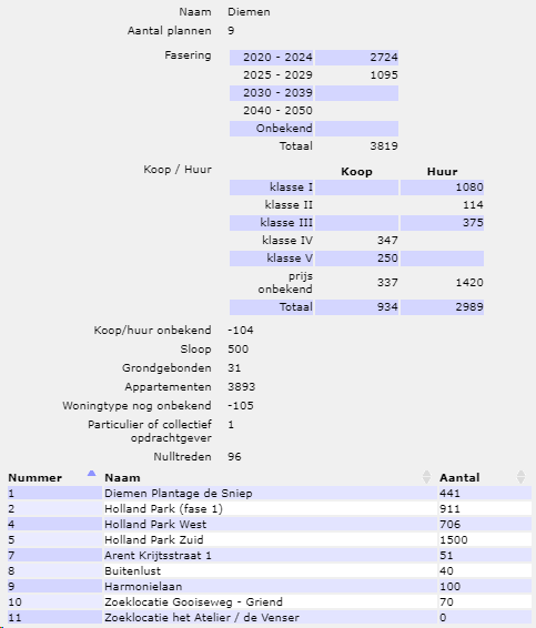 afbeelding "i_NL.IMRO.0384.BPHollandparkWest-VG01_0016.png"