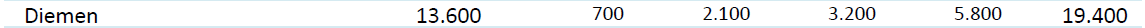 afbeelding "i_NL.IMRO.0384.BPHollandparkZuid-OH01_0010.png"