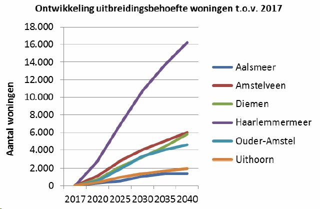afbeelding "i_NL.IMRO.0384.BPHollandparkZuid-OH01_0012.png"