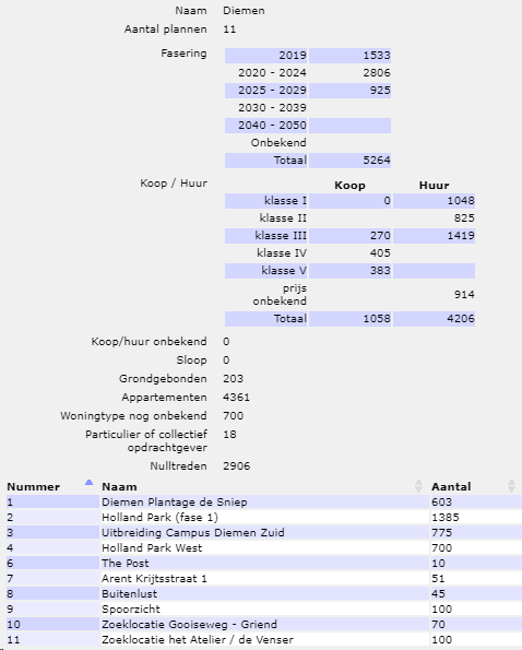 afbeelding "i_NL.IMRO.0384.BPHollandparkZuid-OH01_0015.png"