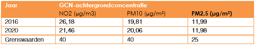 afbeelding "i_NL.IMRO.0384.BParentkrijtsstr1-VG01_0010.png"