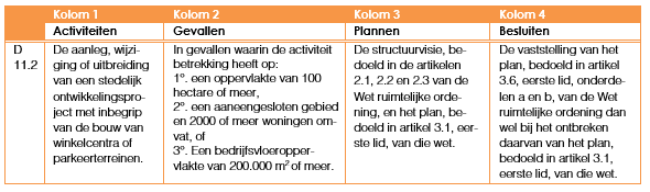 afbeelding "i_NL.IMRO.0384.BParentkrijtsstr1-VG01_0019.png"