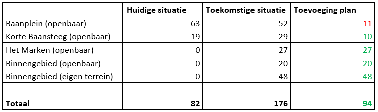 afbeelding "i_NL.IMRO.0385.BPBaandervesting-vg01_0010.png"