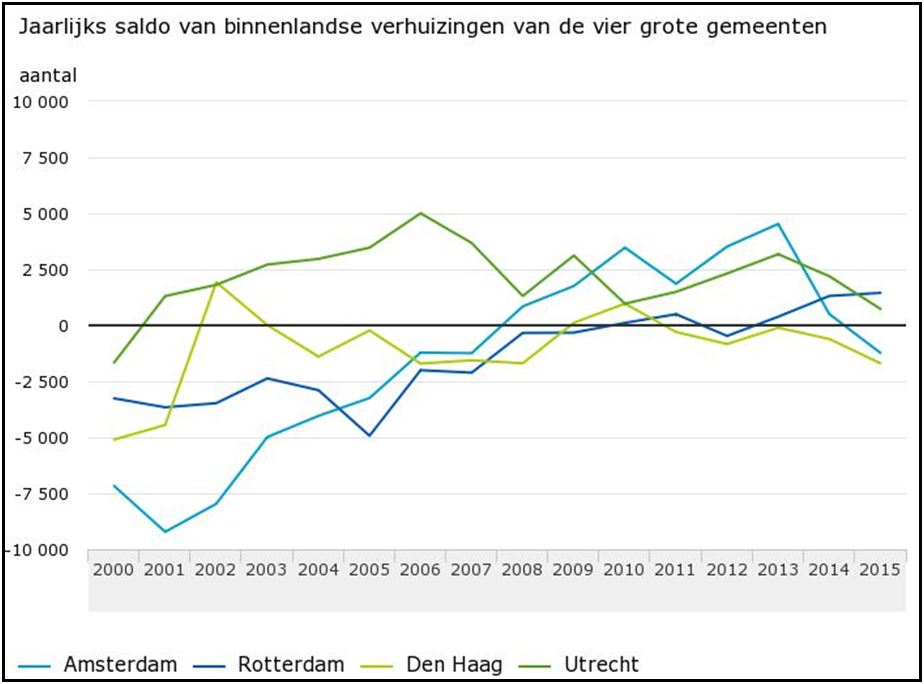 afbeelding "i_NL.IMRO.0385.BPStationswegKwa-vg01_0015.jpg"