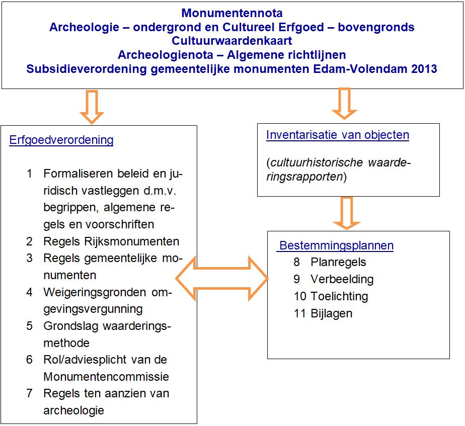 afbeelding "i_NL.IMRO.0385.BPStationswegKwa-vg01_0038.jpg"