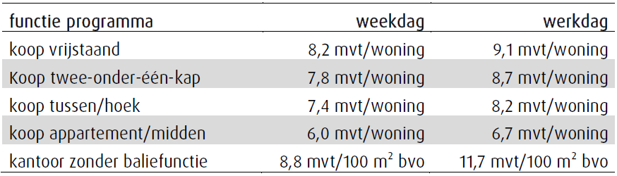 afbeelding "i_NL.IMRO.0385.BPStationswegKwa-vg01_0039.png"