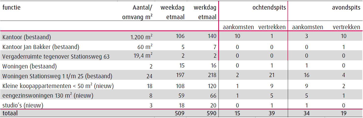 afbeelding "i_NL.IMRO.0385.BPStationswegKwa-vg01_0041.png"