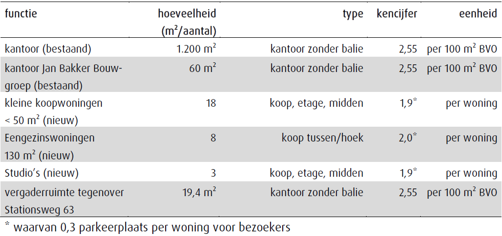 afbeelding "i_NL.IMRO.0385.BPStationswegKwa-vg01_0042.png"