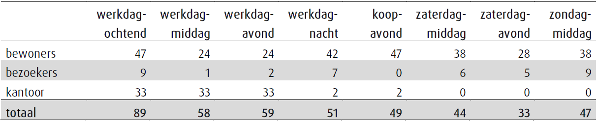 afbeelding "i_NL.IMRO.0385.BPStationswegKwa-vg01_0043.png"