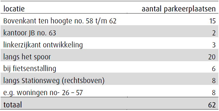 afbeelding "i_NL.IMRO.0385.BPStationswegKwa-vg01_0044.png"