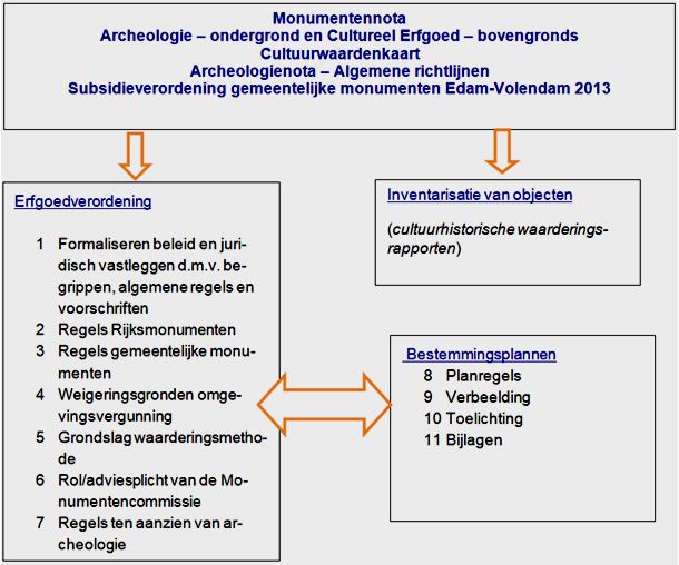 afbeelding "i_NL.IMRO.0385.bpOorgat21en23-vg01_0023.jpg"